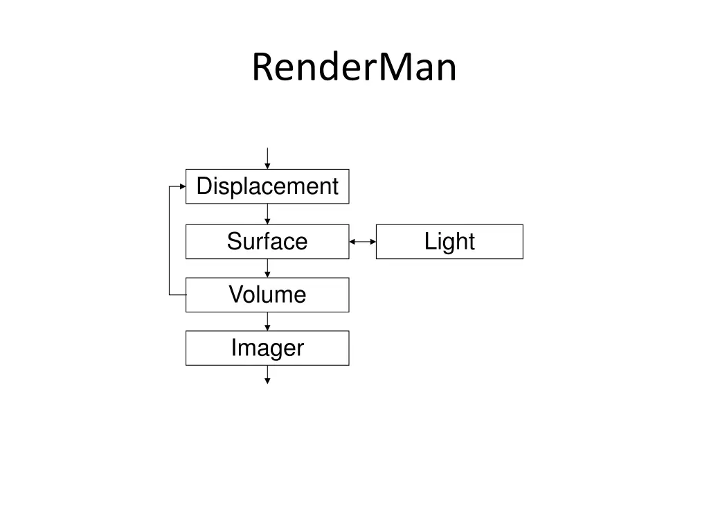renderman