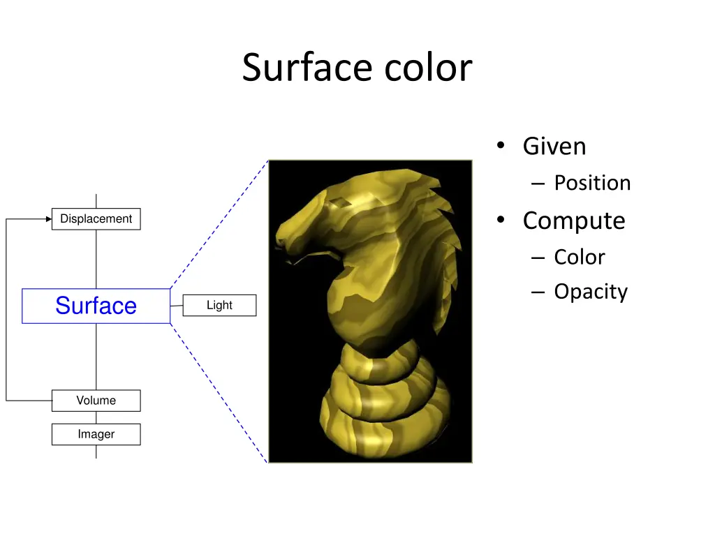 surface color