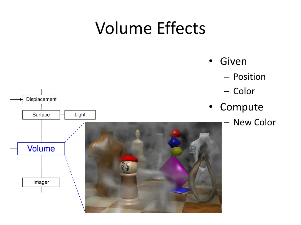 volume effects