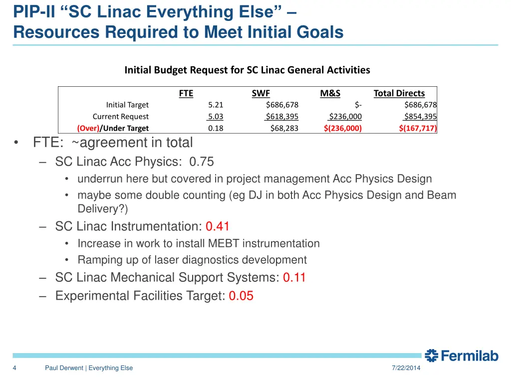 pip ii sc linac everything else resources