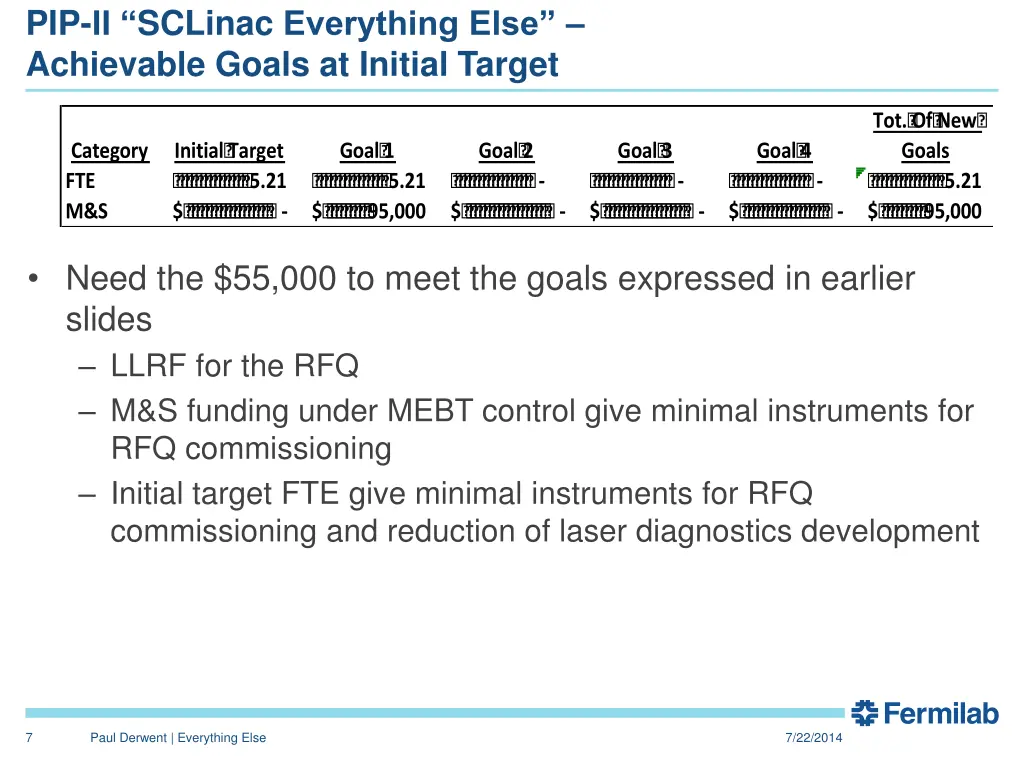pip ii sclinac everything else achievable goals