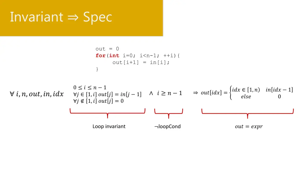 invariant spec