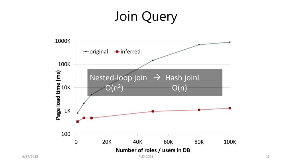 join query