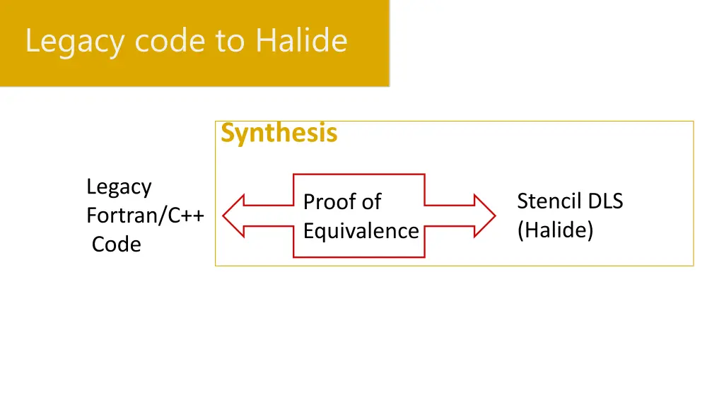 legacy code to halide