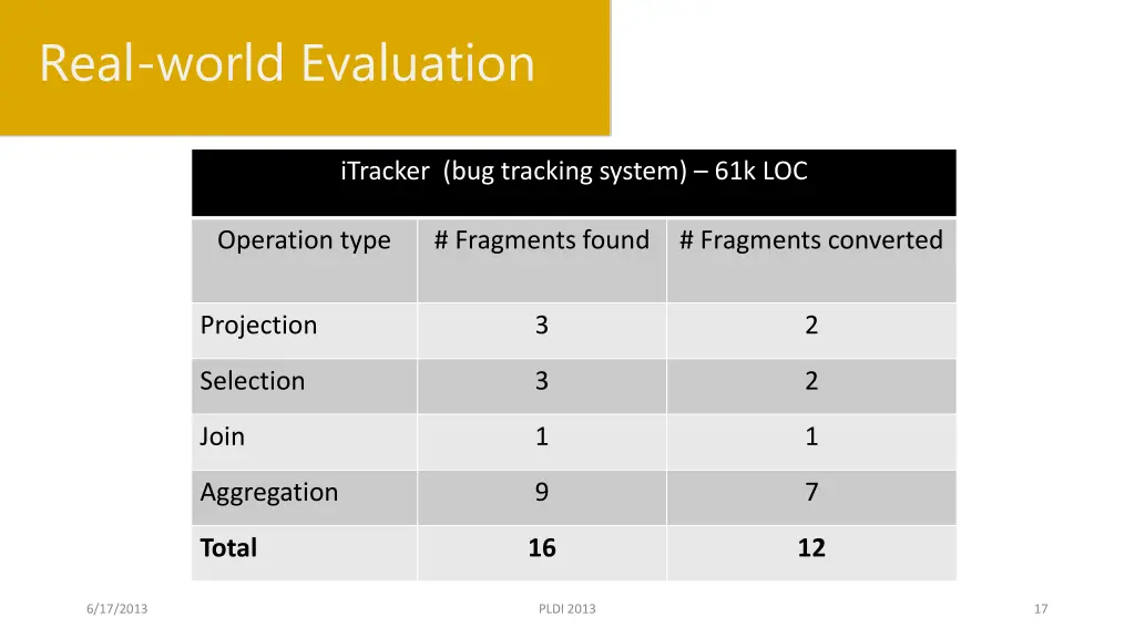 real world evaluation 1
