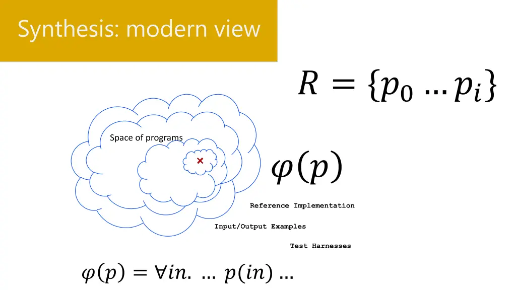 synthesis modern view