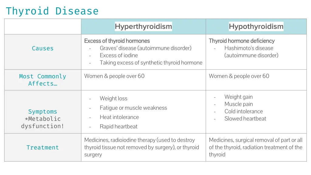 thyroid disease 1