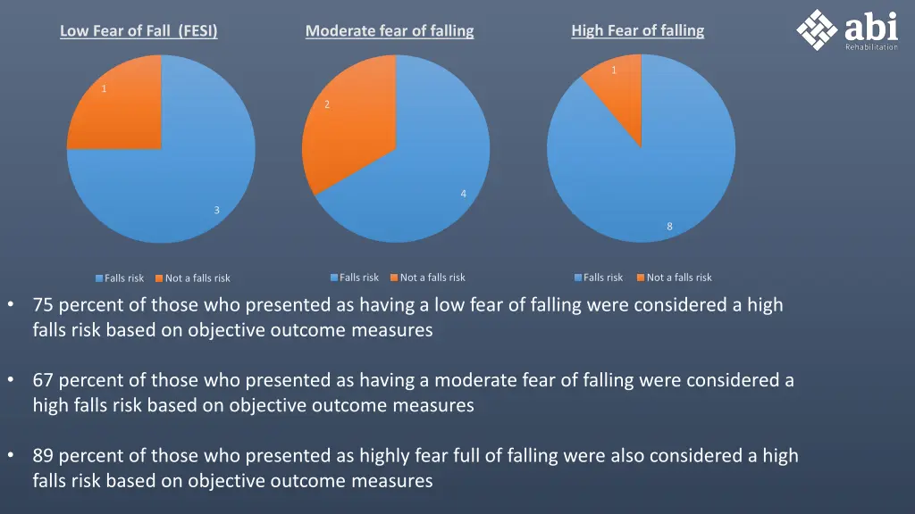 high fear of falling