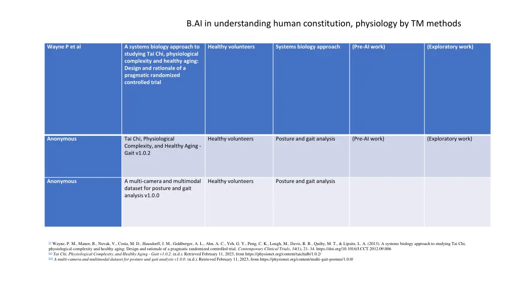 b ai in understanding human constitution 1