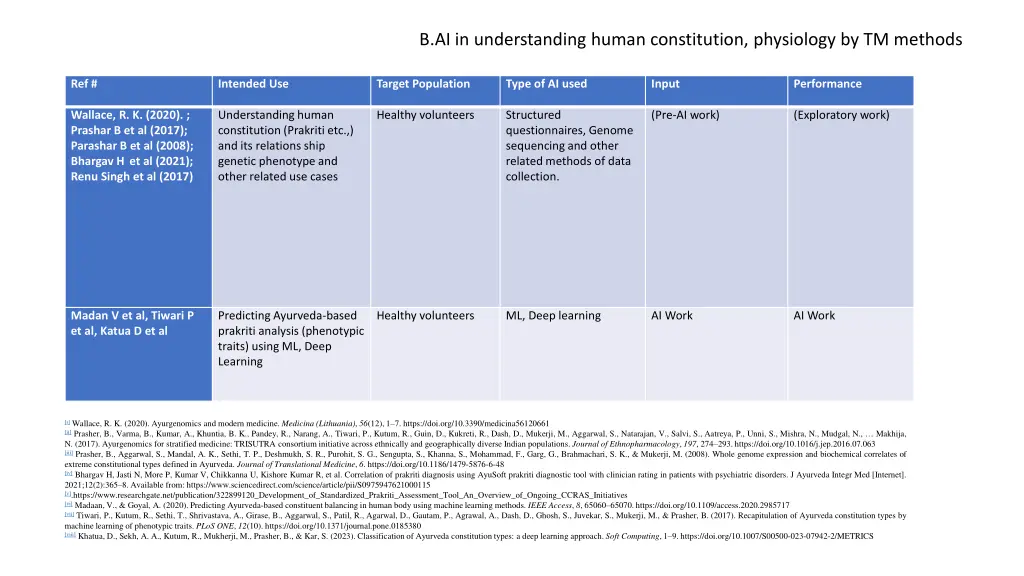 b ai in understanding human constitution