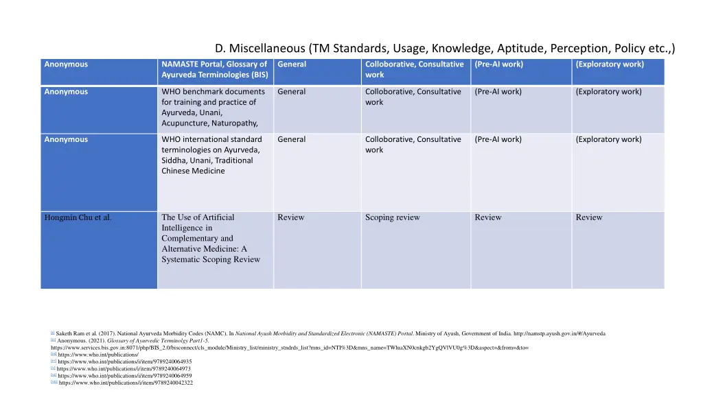 d miscellaneous tm standards usage knowledge 1