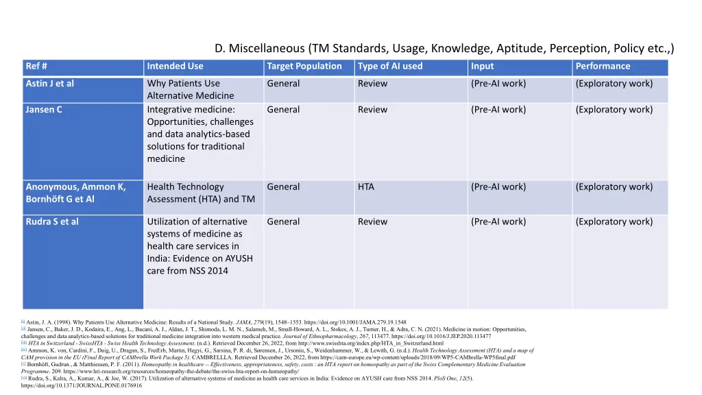 d miscellaneous tm standards usage knowledge