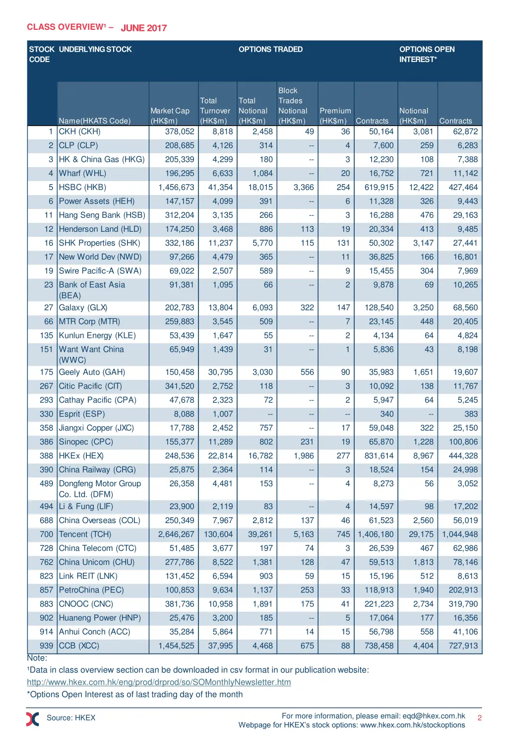 class overview june 2017