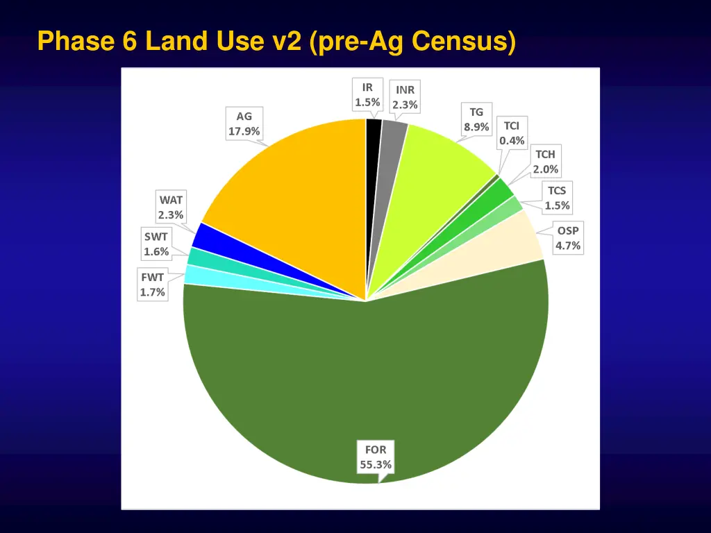 phase 6 land use v2 pre ag census