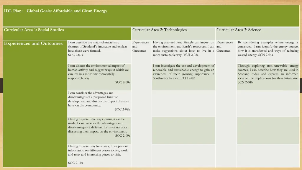 idl plan global goals affordable and clean energy