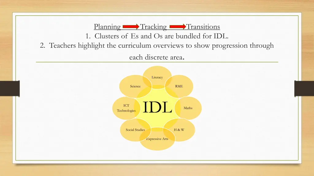 planning tracking transitions 1 clusters