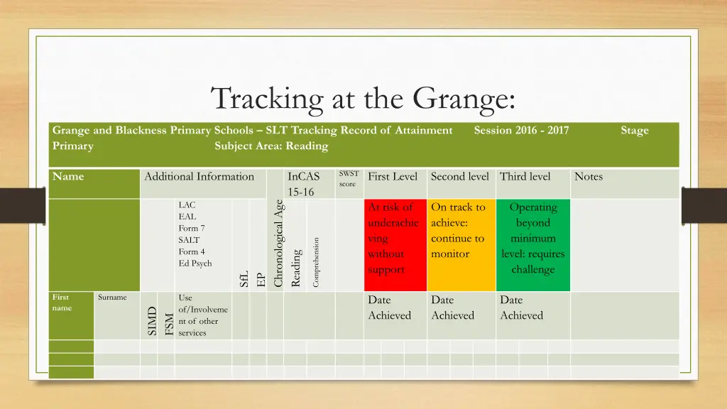 tracking at the grange