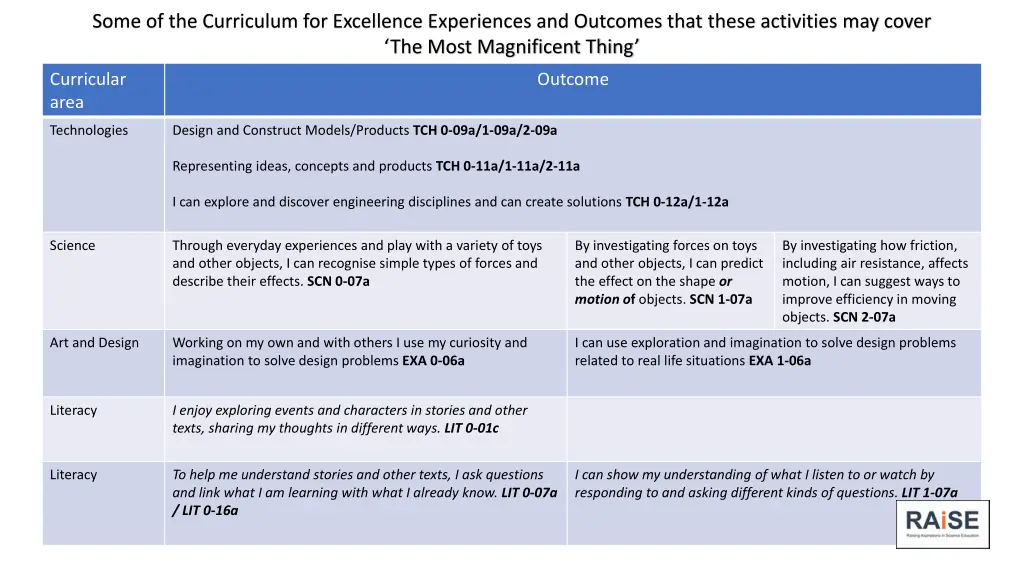 some of the curriculum for excellence experiences