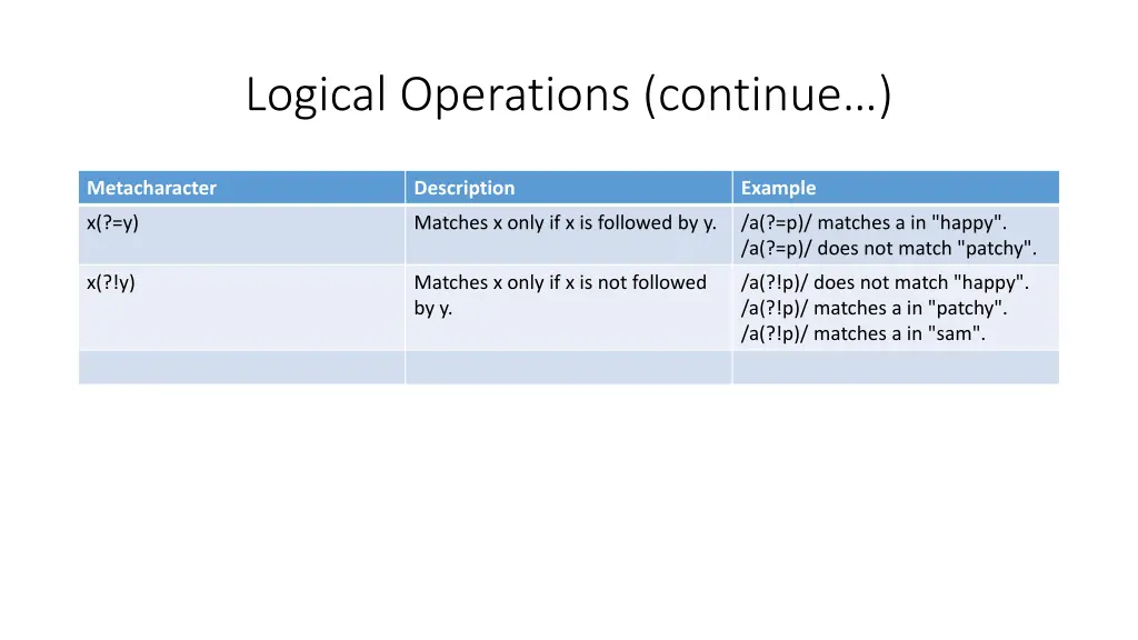 logical operations continue