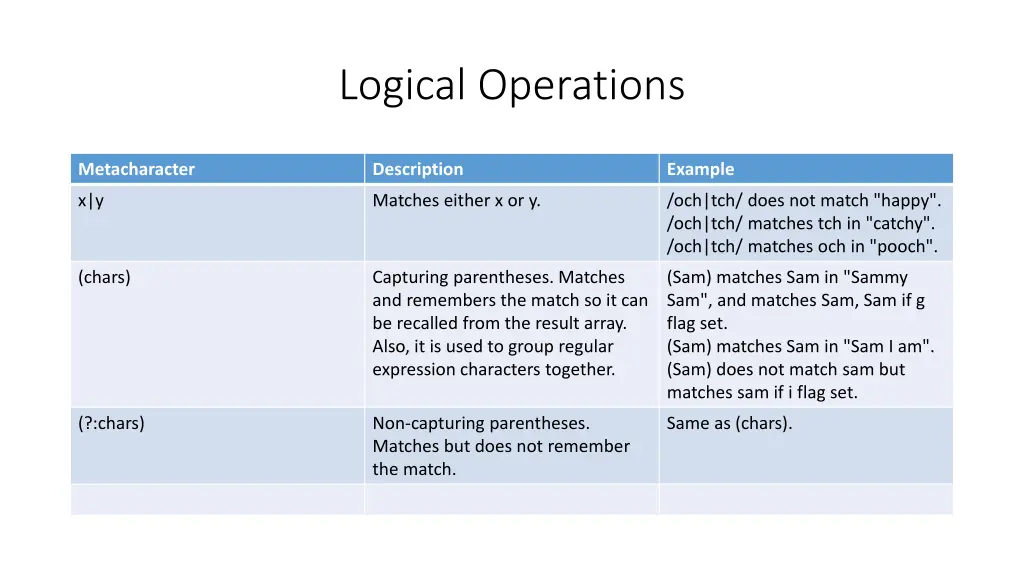 logical operations