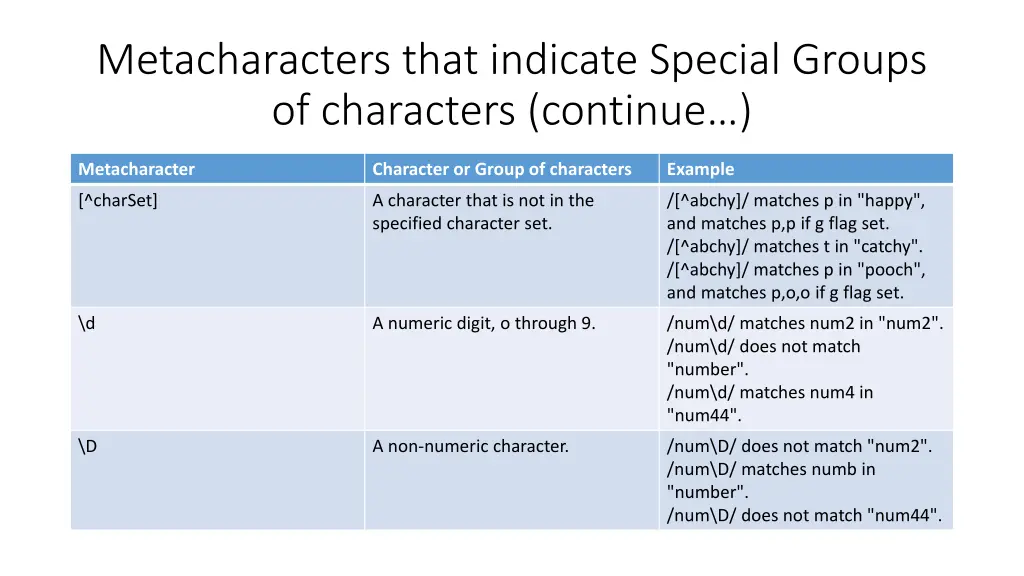 metacharacters that indicate special groups 1
