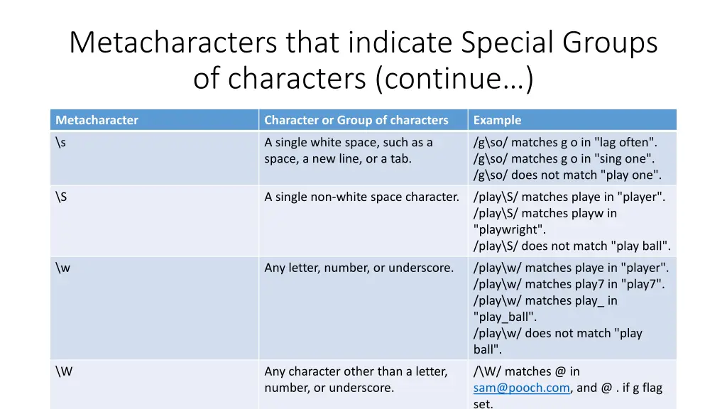 metacharacters that indicate special groups 2
