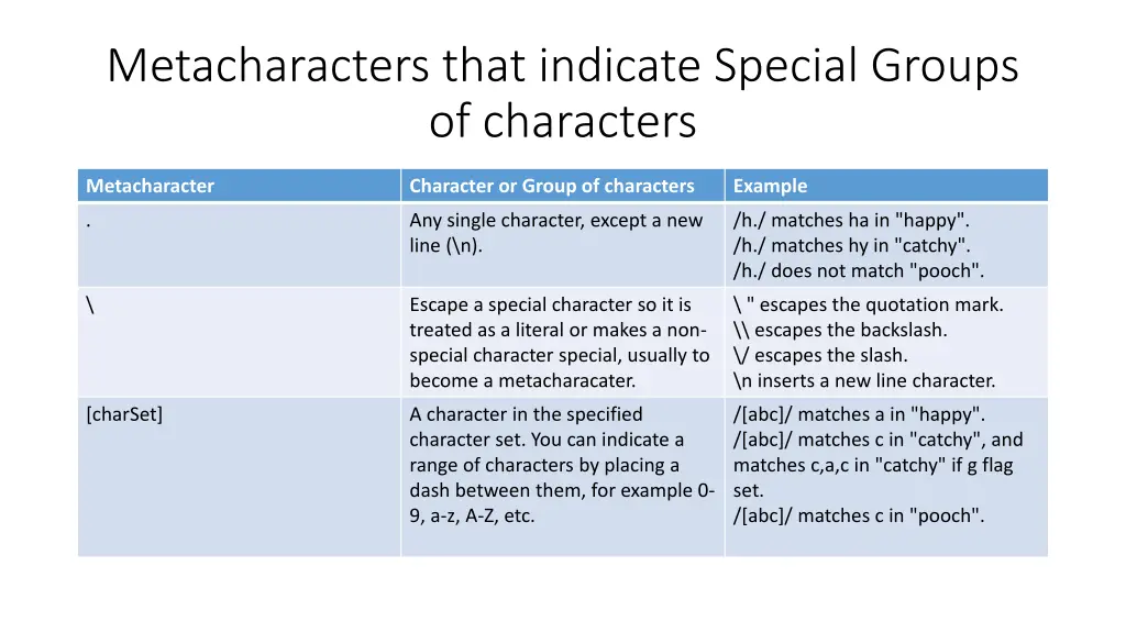 metacharacters that indicate special groups