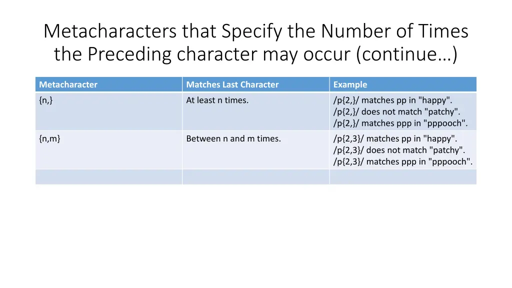 metacharacters that specify the number of times 1