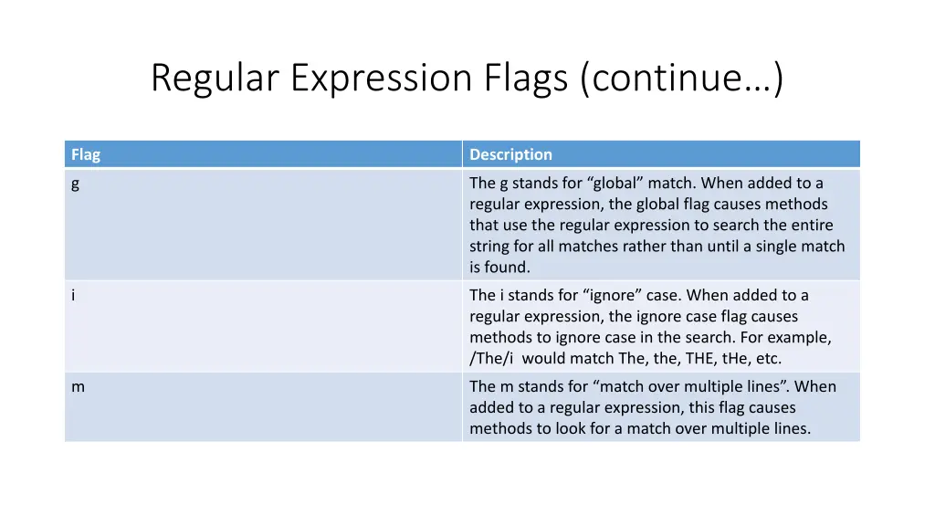 regular expression flags continue