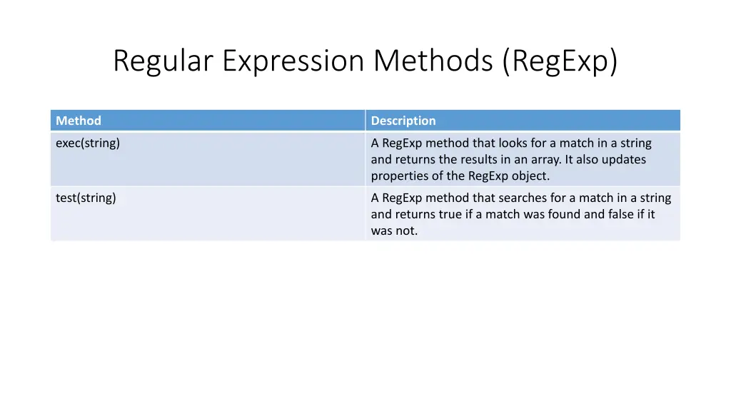 regular expression methods regexp