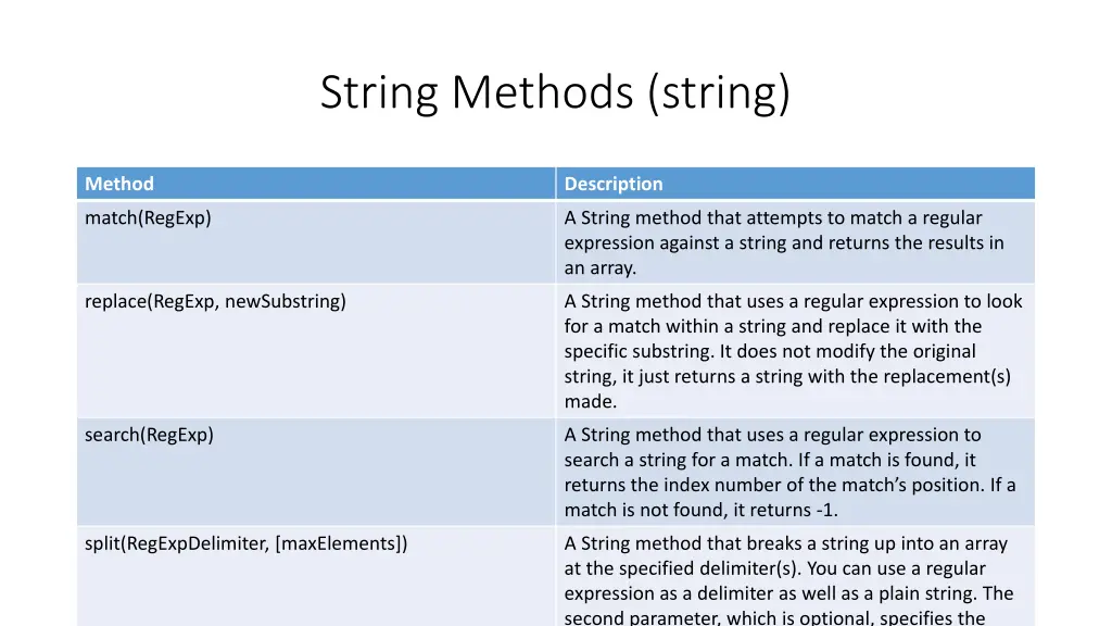 string methods string