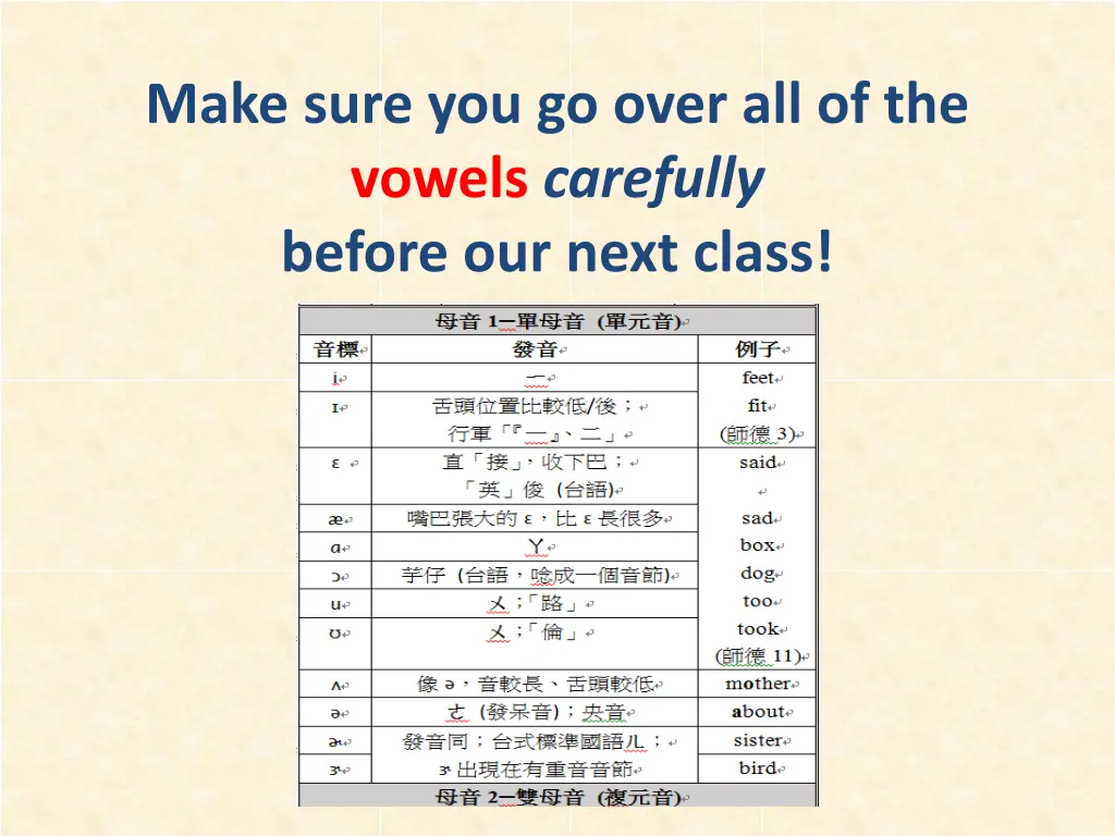 make sure you go over all of the vowels carefully
