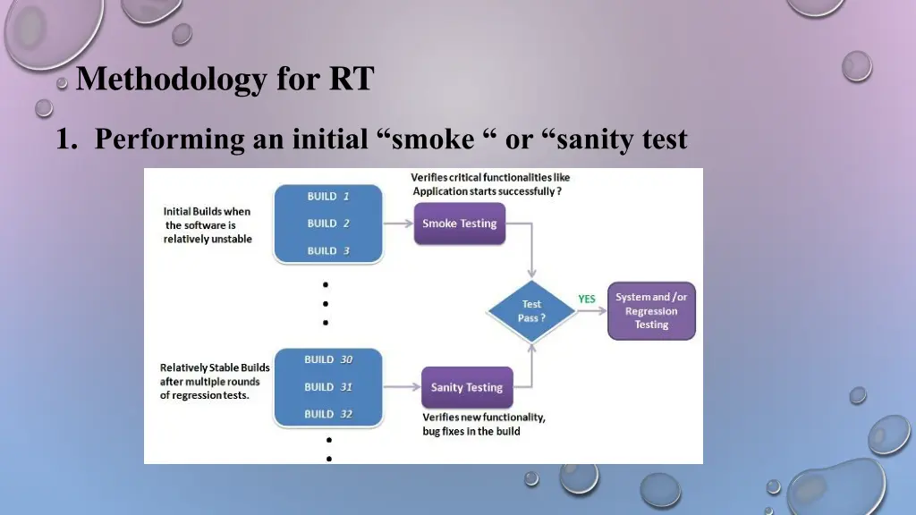 methodology for rt