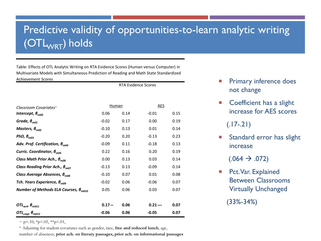 predictive validity of opportunities to learn