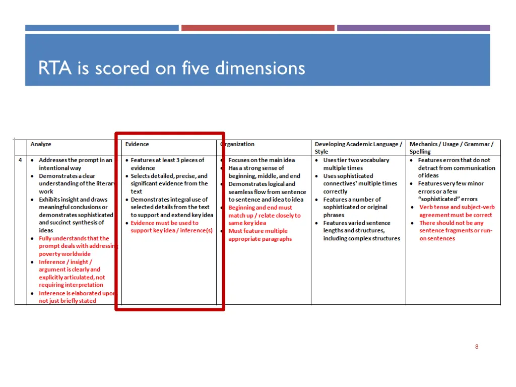 rta is scored on five dimensions
