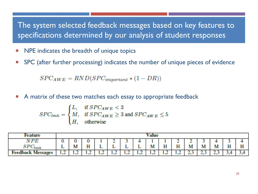 the system selected feedback messages based