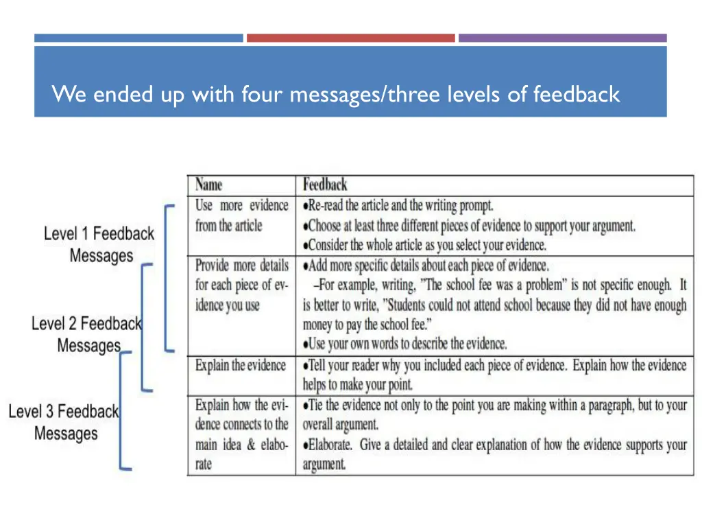 we ended up with four messages three levels