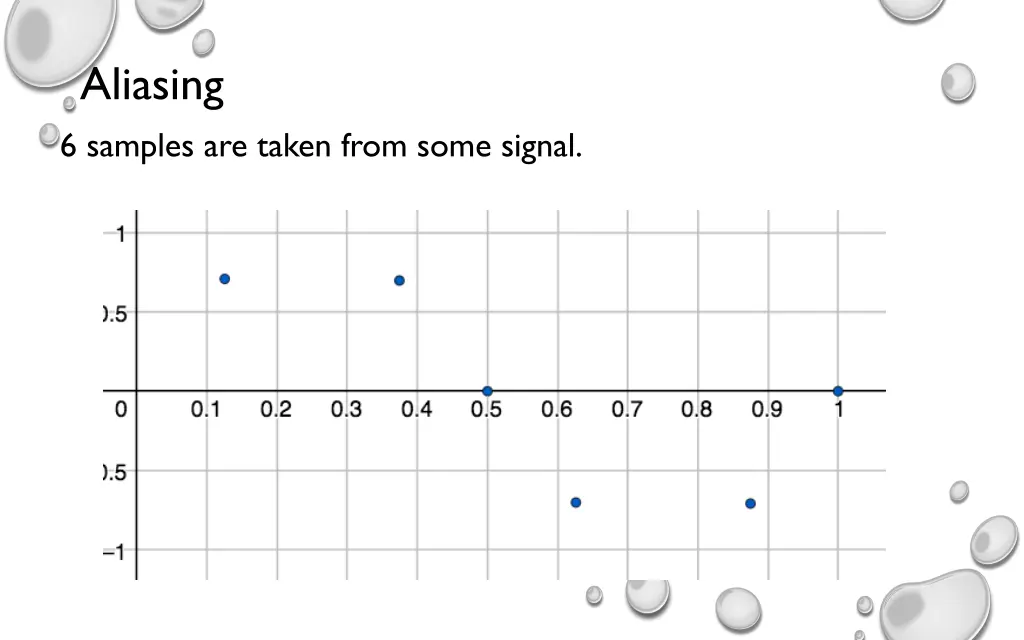 aliasing 6 samples are taken from some signal