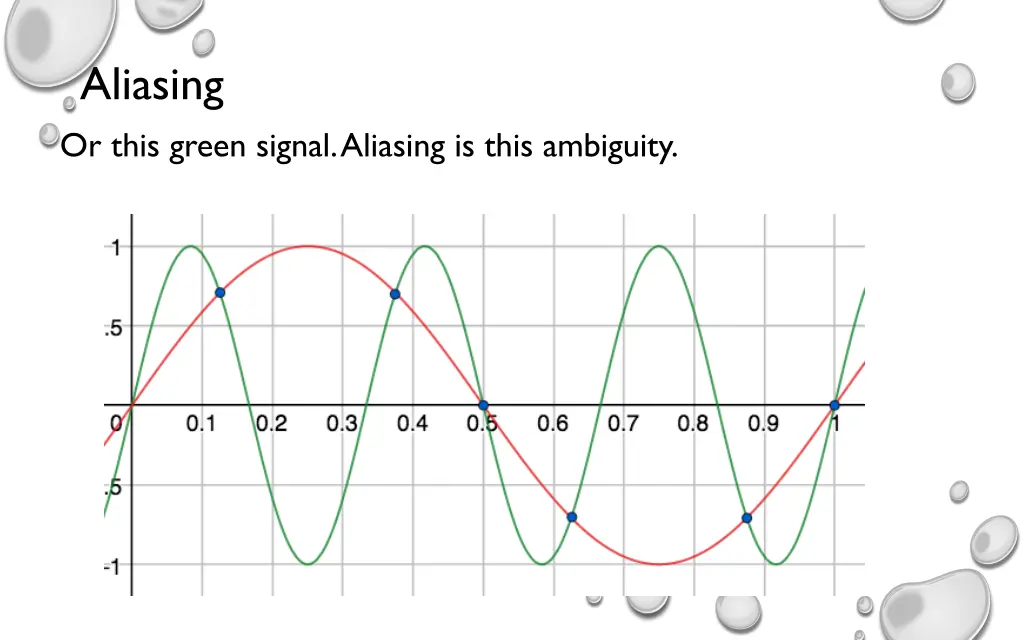 aliasing or this green signal aliasing is this