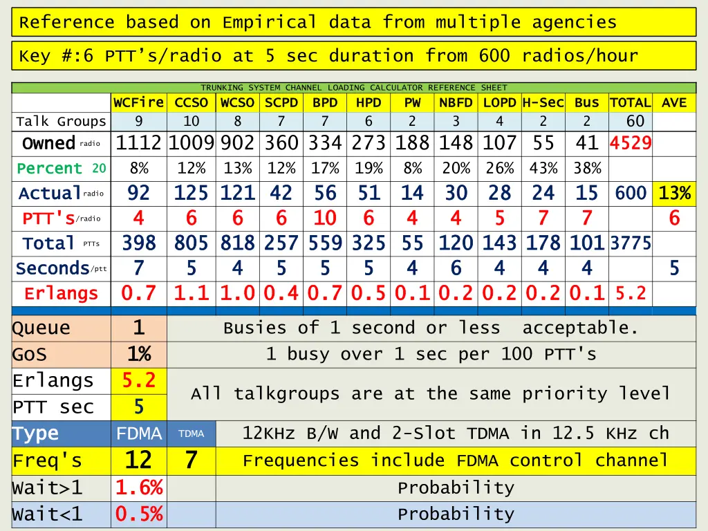 reference based on empirical data from multiple