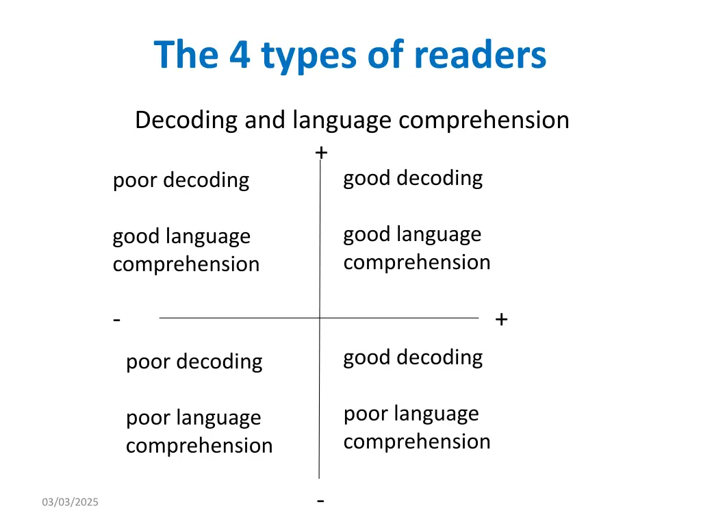 the 4 types of readers