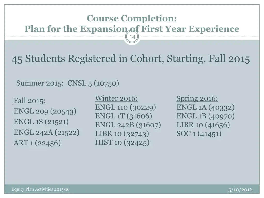 course completion