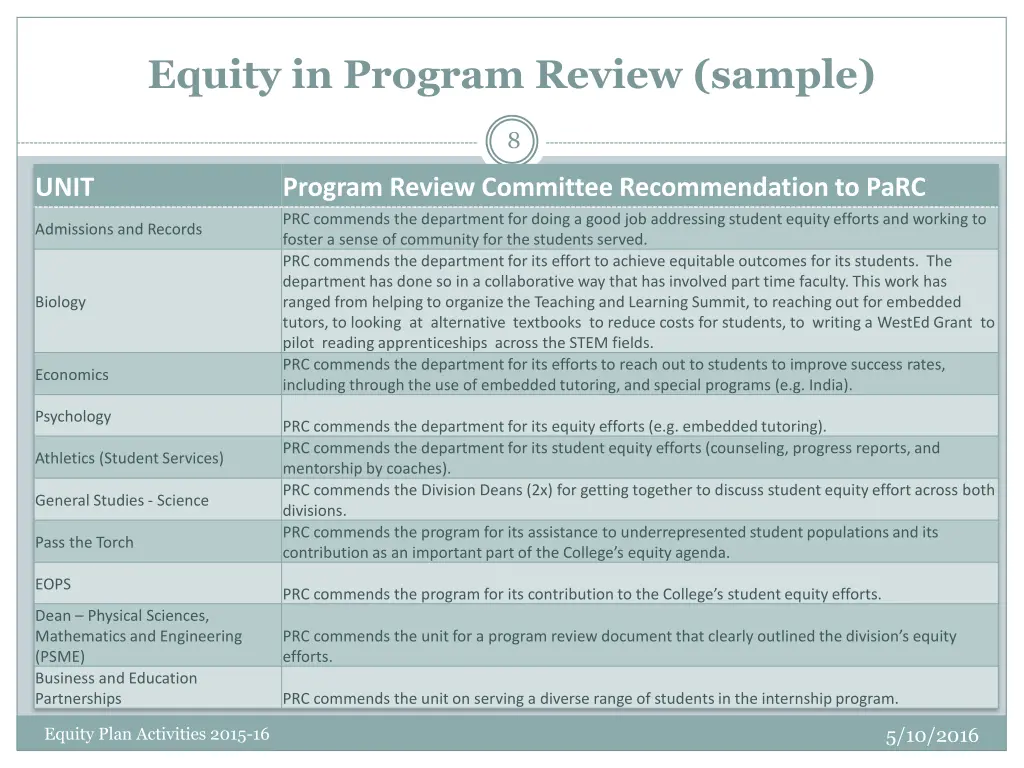 equity in program review sample