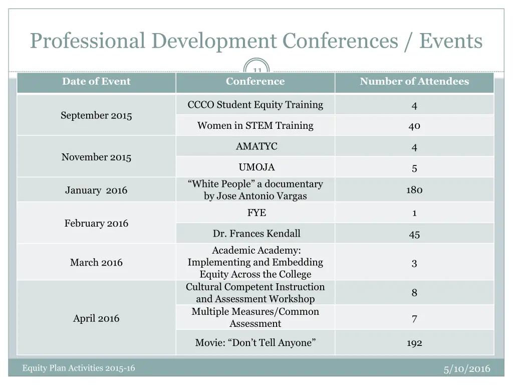 professional development conferences events
