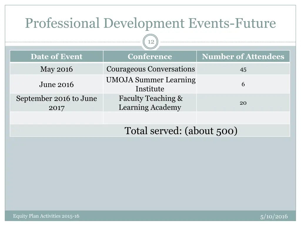 professional development events future