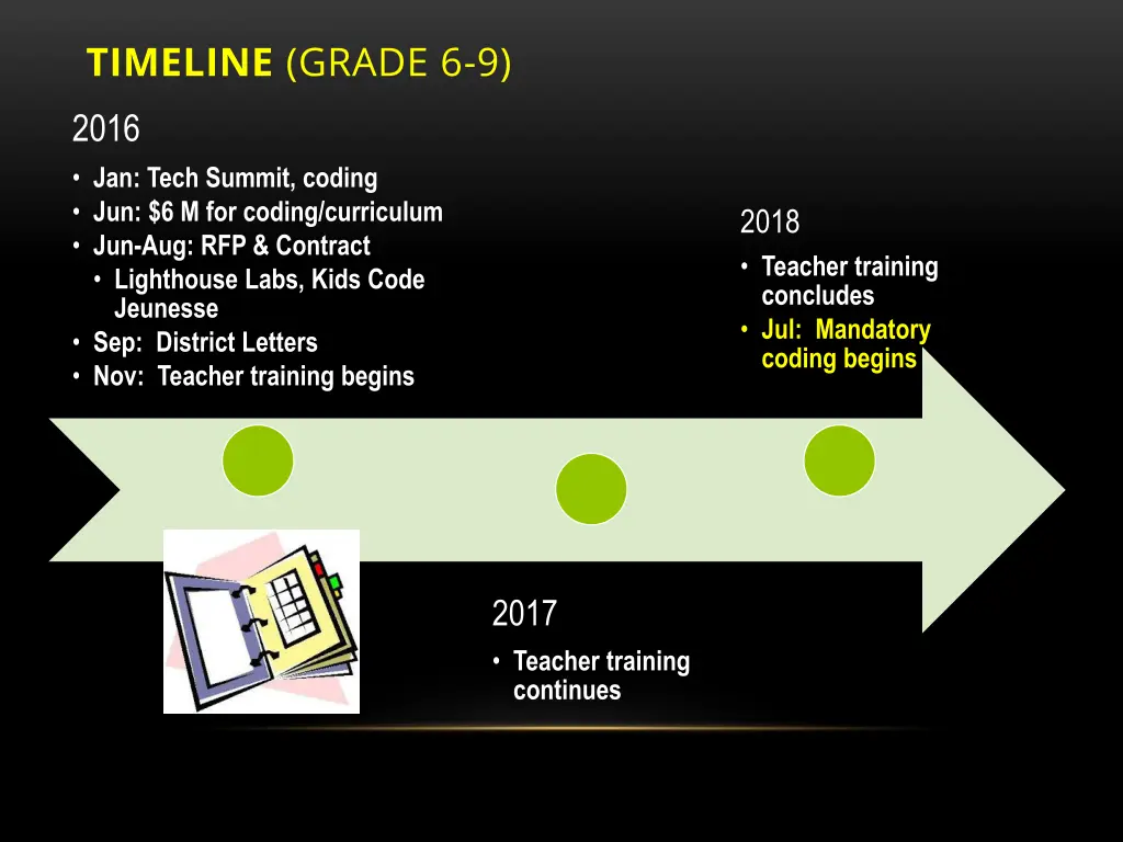 timeline grade 6 9