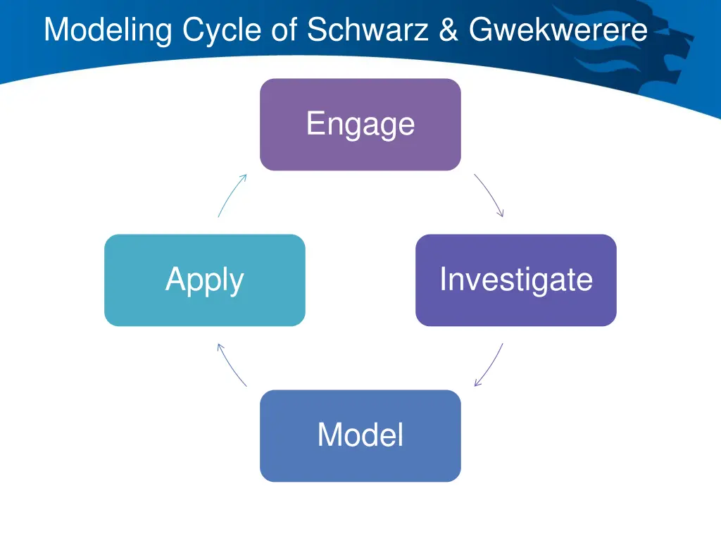 modeling cycle of schwarz gwekwerere