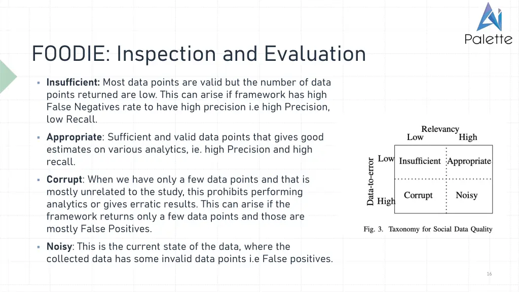 foodie inspection and evaluation 1