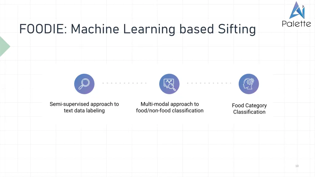 foodie machine learning based sifting