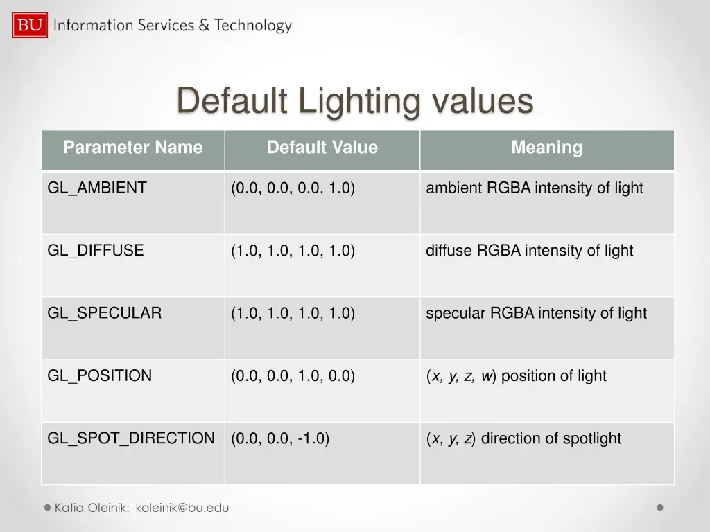 default lighting values